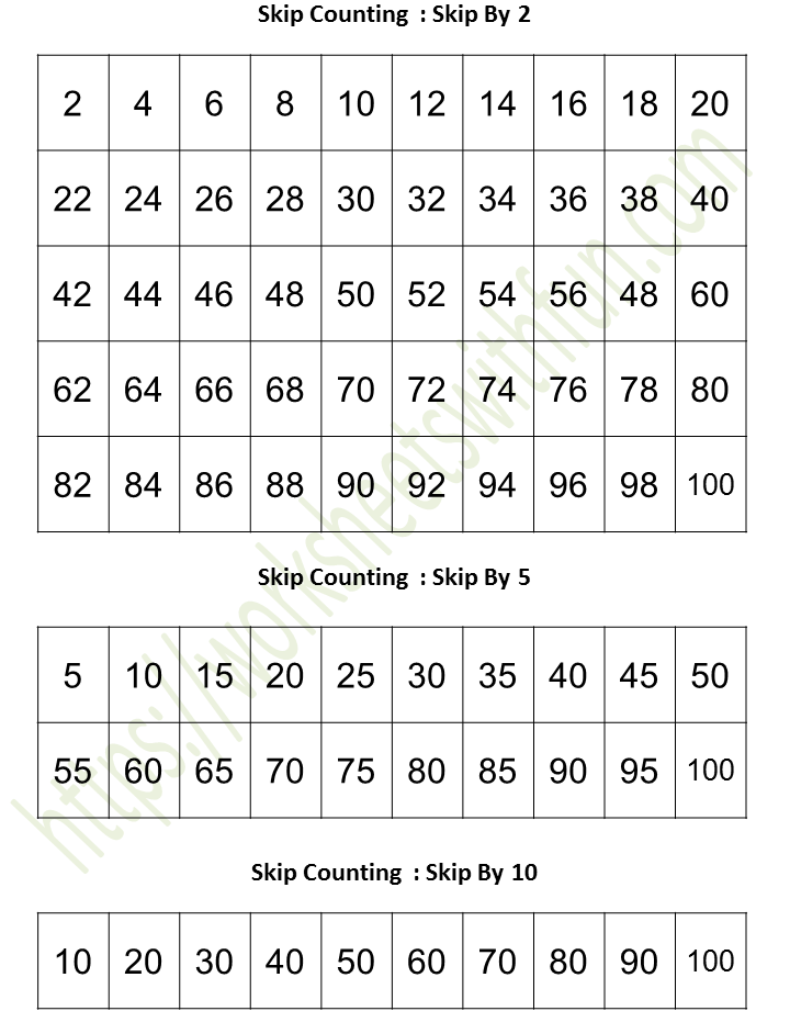 Course: Mathematics - Preschool, Topic: Skip Counting by 2, 5 and 10