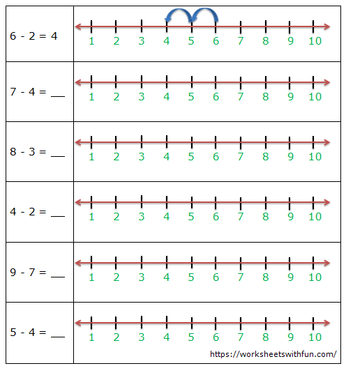 Maths Class 1: Subtraction on Number Line Worksheet 1 WWF