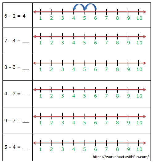 Maths Class 1 Subtraction On Number Line Worksheet 1