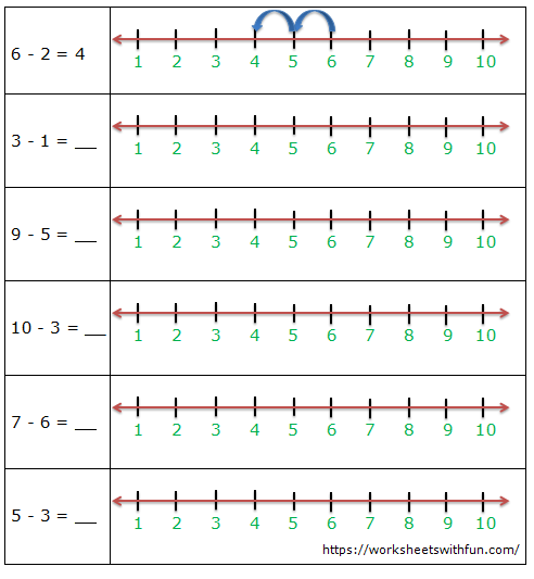 Maths Class 1 Subtraction On Number Line Worksheet 3